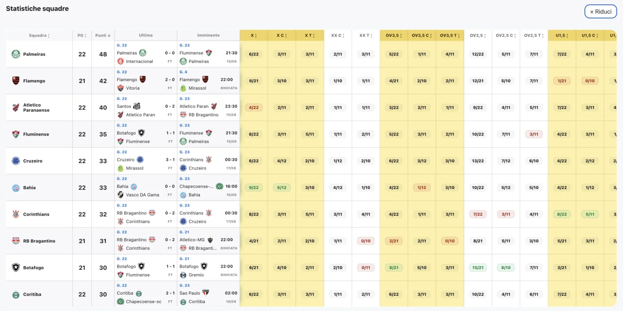 Interfaccia di gestione dati della Web App